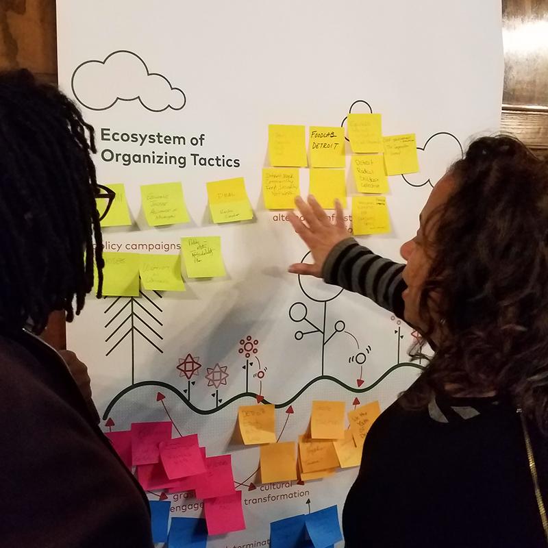 Two participants having a discussion at a post-it note board titled "Ecosystem of Organizing Tacticts