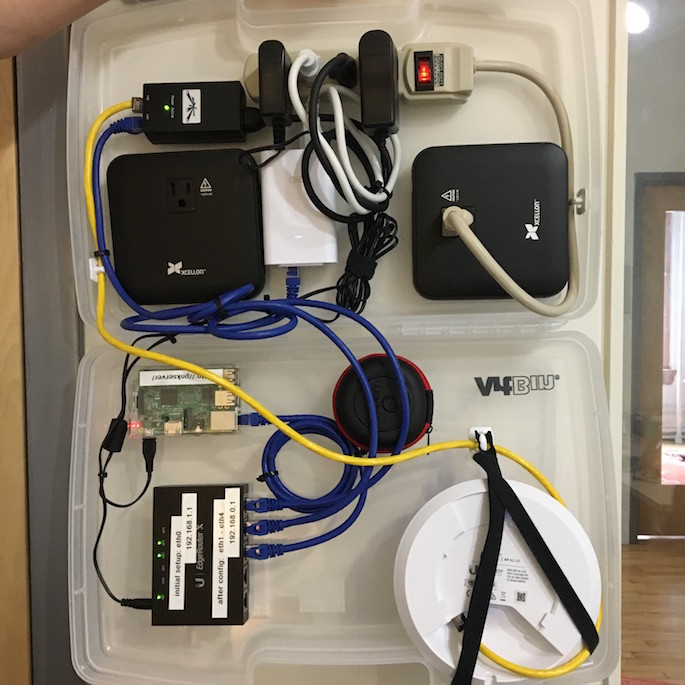 Mobile wireless mesh network tools of routers, antennas, small computers, and wires