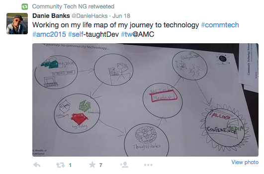 Screenshot of a tweet showing someone's life map - circles with drawings and text linked to each other
