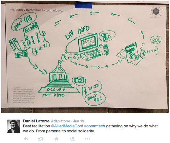 Screenshot of a person's life map - drawings of formal buildings, computers, stick figures and more with some text and connecting arrows